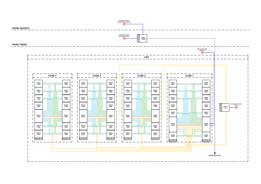 SCHEMA DISTRIBUZIONE